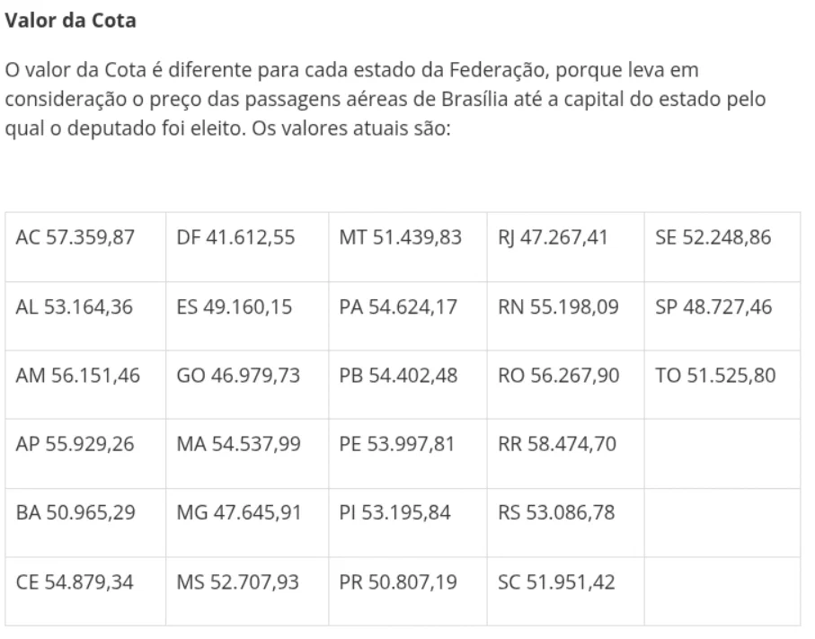 cota parlamentar